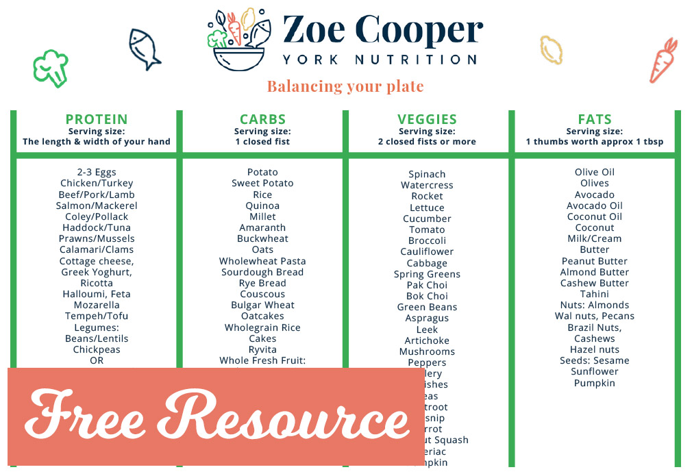 Balancing Your Plate Free Resource Zoe Cooper York Nutrition